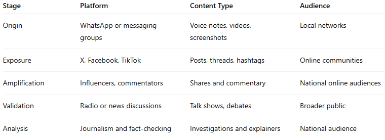 Grid for Narrative Mapping